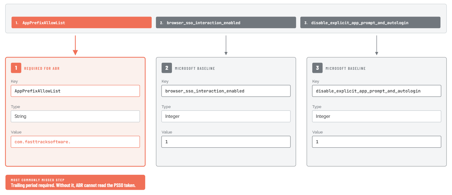 Intune Extensions Profile Editor